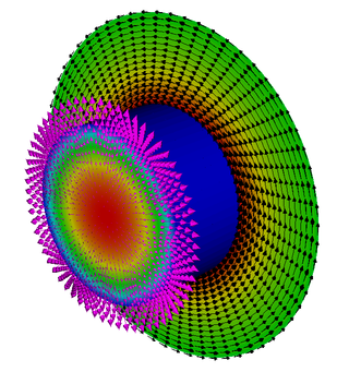 MFEM - Finite Element Discretization Library