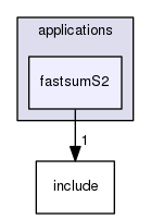 fastsumS2