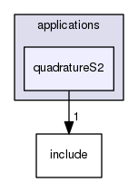 quadratureS2